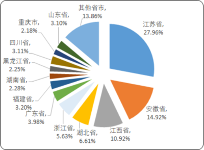 2020年中国淡水捕捞行业市场监测调研分析及市场产值研究预测