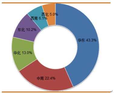 2016年中国工业自动化行业市场前景预测【图】