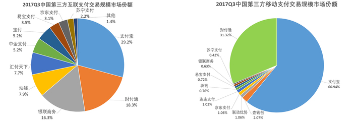 互联网金融的分类有哪些