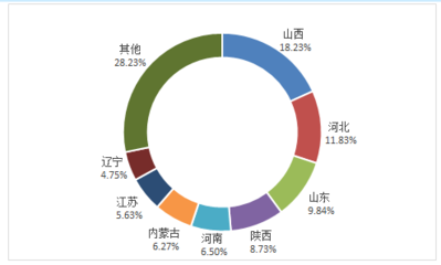 2017-2023年中国焦炭市场专项研究及投资战略咨询报告