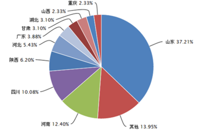 丹参报告_2016-2022年中国丹参市场研究及投资前景预测报告_中国产业信息网