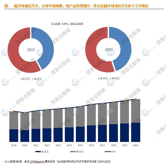 智研咨询发布中国传感器行业市场研究及发展趋势预测报告