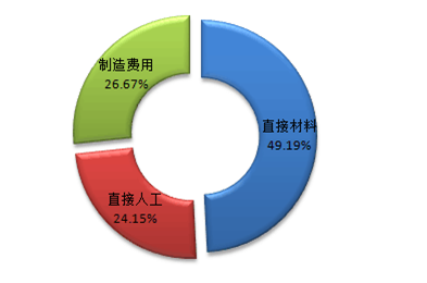 2017-2022年中国3D玻璃市场供需预测及发展趋势研究