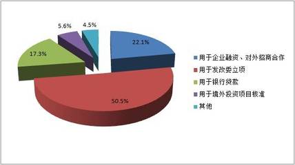 中国可行性研究咨询机构公司发展规模特点