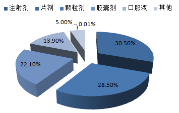 2017-2022年中国感冒药市场专项调研及投资方向研究