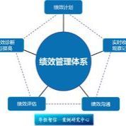 市场调研公司