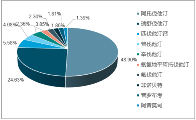 瑞舒伐他汀报告_2018-2024年中国瑞舒伐他汀行业市场研究及投资前景预测报告_中国产业信息网