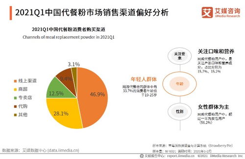 艾媒咨询2021年一季度中国代餐行业发展及市场调研分析报告