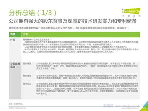 艾瑞咨询 2019年企业研究报告