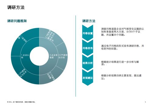 德勤咨询 2021年中国企业脱碳准备度调研报告