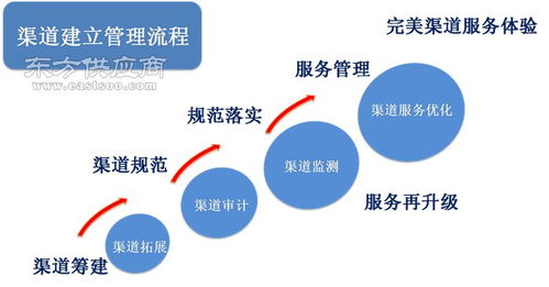 产品研究 信恒新市场研究咨询机构 汽车产品研究报告图片