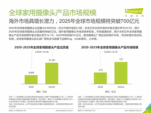 艾瑞咨询 2021年中国智能家居行业研究报告 智能视觉篇