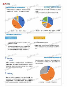 中国中医保健行业市场调研咨询案例