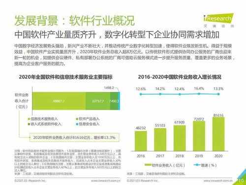 艾瑞咨询 2021年中国协同办公市场研究报告