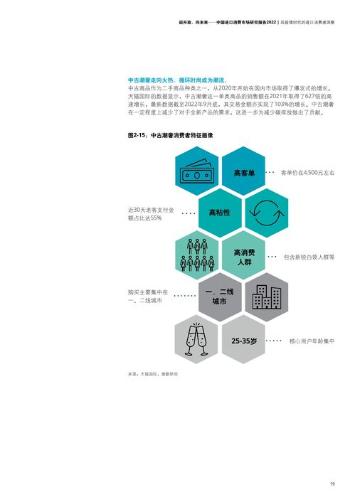 德勤咨询 2022年中国进口消费市场研究报告