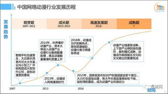 2017年第1季度中国动漫app产品市场研究报告