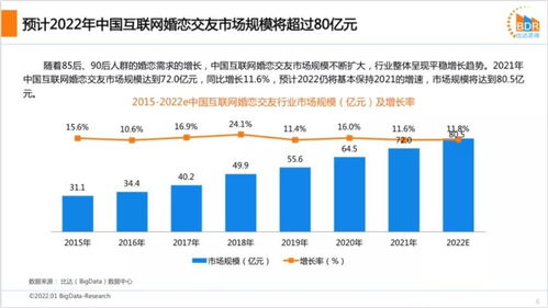 2021年度中国互联网婚恋交友市场研究报告 比达咨询