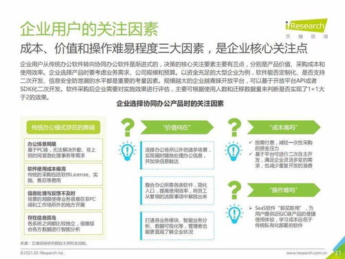 艾瑞咨询 2021年中国协同办公市场研究报告
