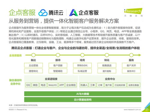 艾瑞咨询 2020年中国企业级saas行业研究报告 