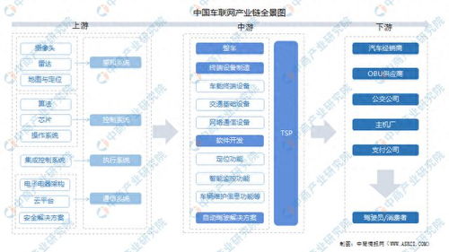 2024年中国车联网行业市场现状及发展前景预测报告 简版