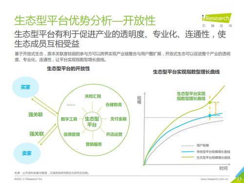 艾瑞咨询 2021年中国新跨境出口b2b电商行业研究报告 