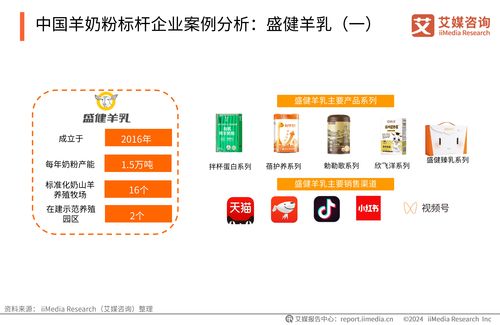 艾媒咨询 2024 2025年中国羊奶粉市场消费趋势洞察报告