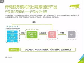 艾瑞咨询 2016中国在线出境游市场研究报告