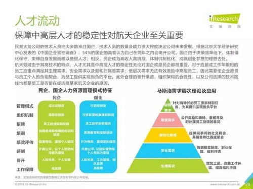 艾瑞咨询 2018年中国商业发射市场研究报告