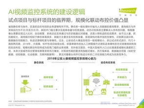 艾瑞咨询 2019年中国ai安防行业研究报告