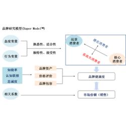 信恒新市场研究咨询机构,宁波市场咨询服务,市场咨询