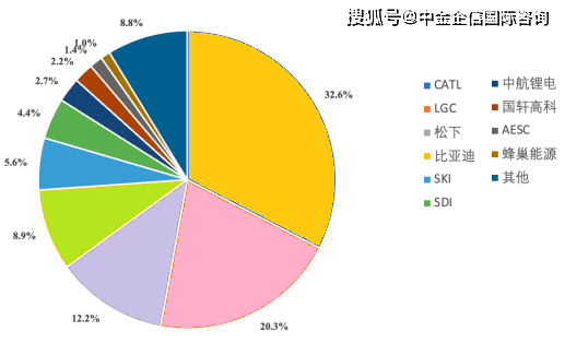 全球及中国锂电池行业重点企业市场竞争规模分析及下游市场发展战略研究预测
