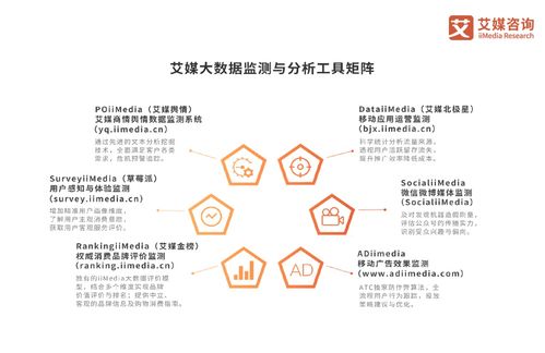 艾媒咨询 2022年中国宠物鱼油胶囊市场研究报告