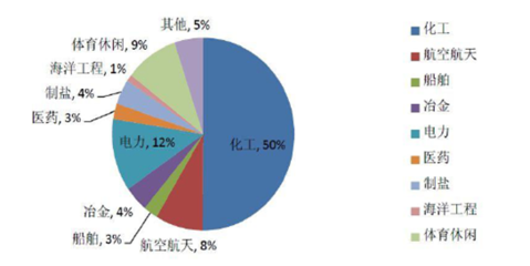 钛市场分析_2016-2022年钛市场分析及投资策略研究报告_钛行业前景分析_艾凯咨询网