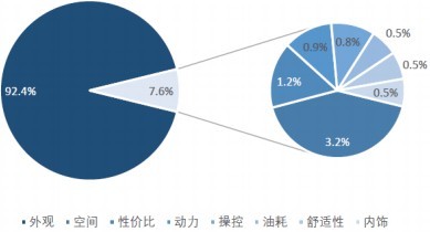 全球及中国汽车外饰件行业市场发展规模结构分析预测及投资战略规划研究