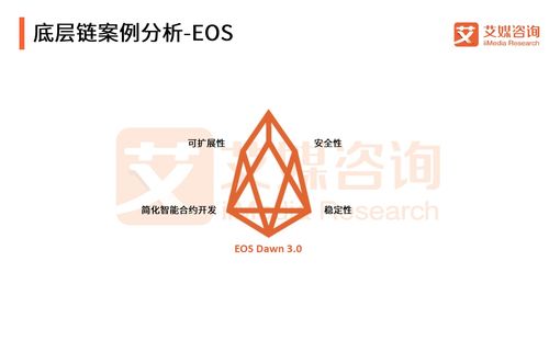 艾媒报告 2018全球代币市场专题研究报告