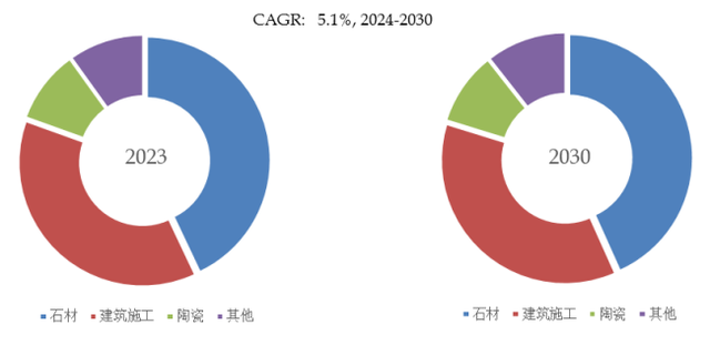 2024年全球金刚石锯片市场专业调查研究报告-聚亿信息咨询