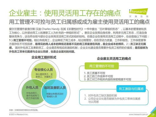 艾瑞咨询 2021年中国灵活用工市场发展研究报告