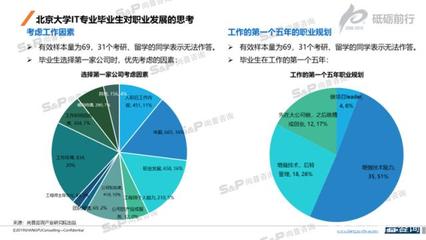 「尚普咨询」市场调研中定性调研和定量调研
