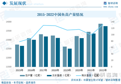 2023年中国水产苗种行业全景简析:生产方式将朝着规模化、工厂化方向转变[图]