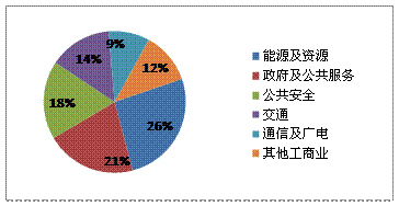 【大屏幕拼接市场呈现崭新市场格局】 _ 中国投影网液晶拼接(LCD拼接)资讯