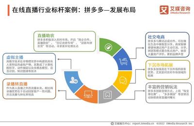 艾媒咨询|2021年度中国在线直播行业发展研究报告