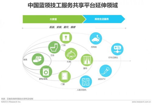 2023年大家居后市场服务行业研究报告 地板网