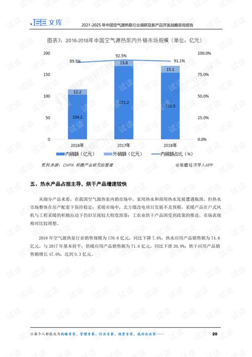 2021 2025年中国空气源热泵行业调研及新产品开发战略咨询报告.pdf