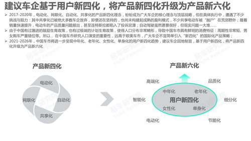 易车研究院 产品新四化 不适合中国车市 