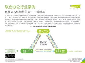 艾瑞咨询 2017年中国联合办公行业研究报告
