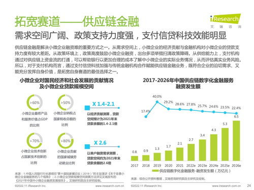 艾瑞咨询 2022年中国第三方支付行业研究报告 