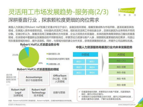 艾瑞咨询 2021年中国灵活用工市场发展研究报告