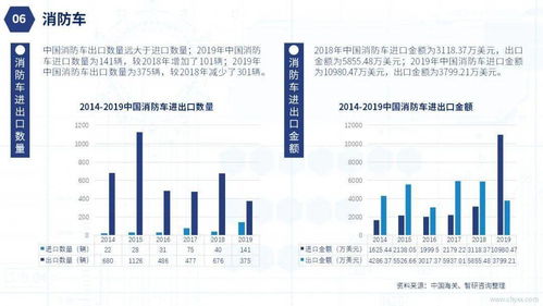 中国消防行业发展现状及发展趋势分析
