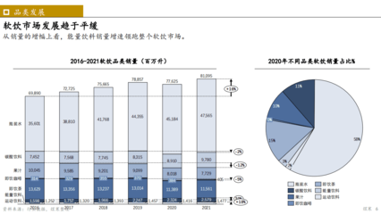 煜寒咨询:能量饮料市场洞察研究2022