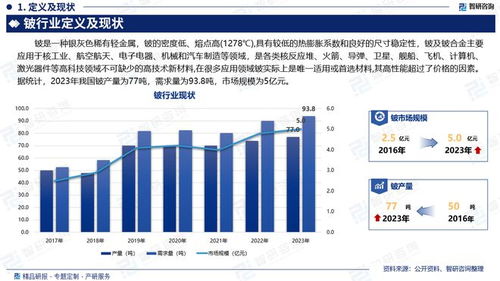 干货收藏 智研咨询重磅发布 中国铍行业市场研究报告 2024版